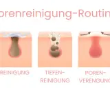 Illustration zeigt die Schritte einer Porenreinigung, wie Mitesser entfernen Hausmittel helfen können, die Poren zu verengen und zu reinigen.