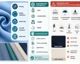 Polyester-Nachteile: Nicht immer atmungsaktiv, statisch, Pilling, Wärme speichernd. Stoffe können sich bei Nässe verändern.
