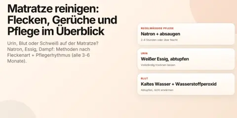 Anleitung zur Matratze reinigen: Flecken, Gerüche & Pflege. Tipps mit Natron, Essig, Dampf für Urin, Blut, Schweiß. Regelmäßige Pflege ist wichtig.
