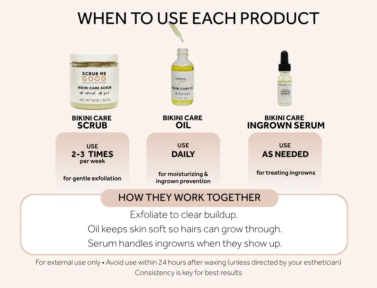Bikini Care Scrub, Oil und Ingrown Serum. Hilft gegen Rasierpickel, die nicht weggehen, durch sanfte Exfoliation und Pflege.